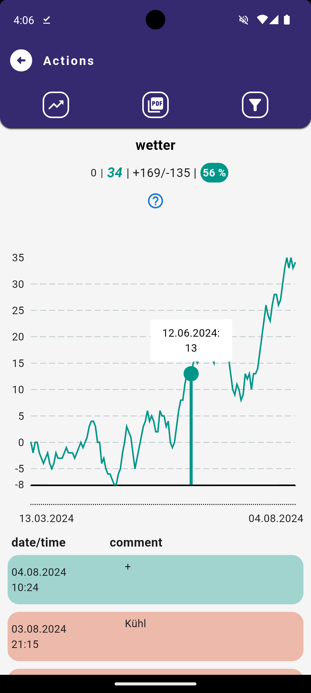 Charts 3