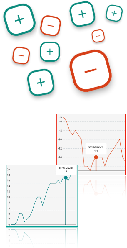 Buttons to Charts